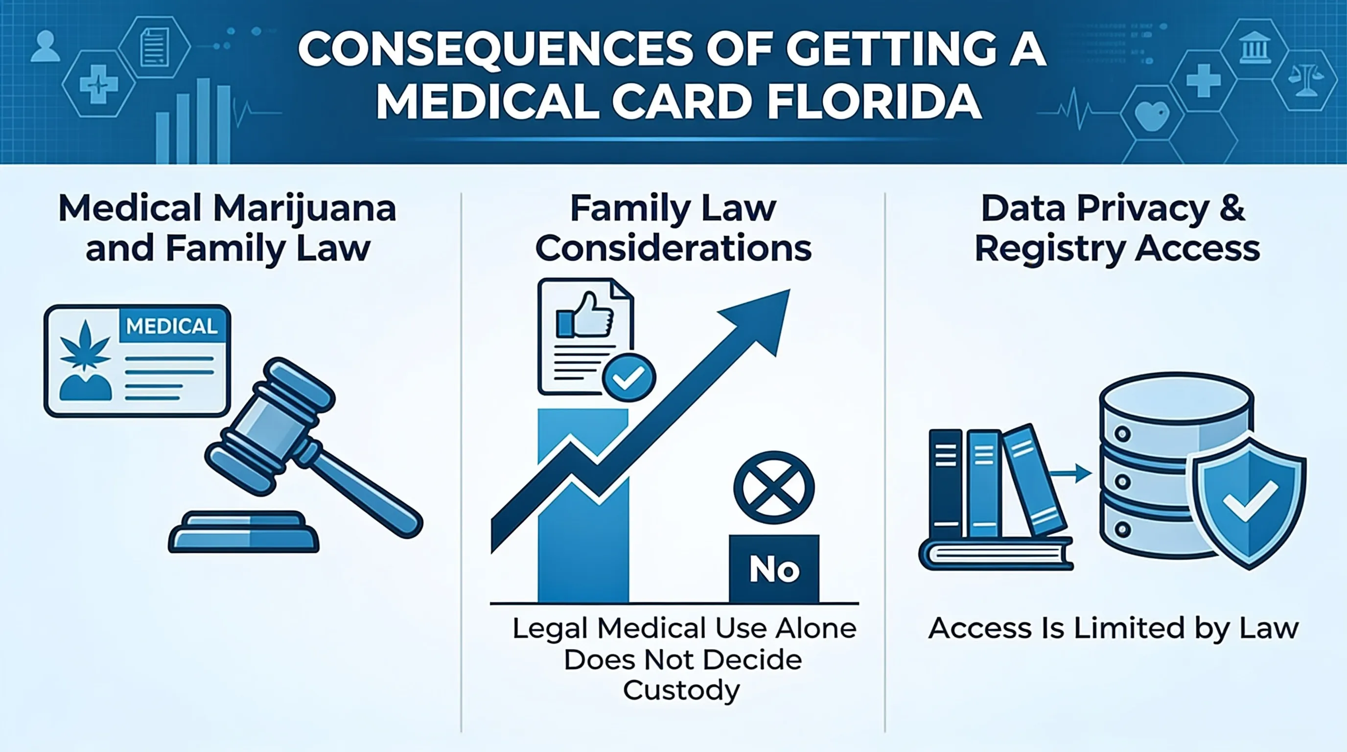 Infographic: Quick Answer: What Are the Main Consequences of Getting a Medical Card in Florida? - Consequences of Getting a M