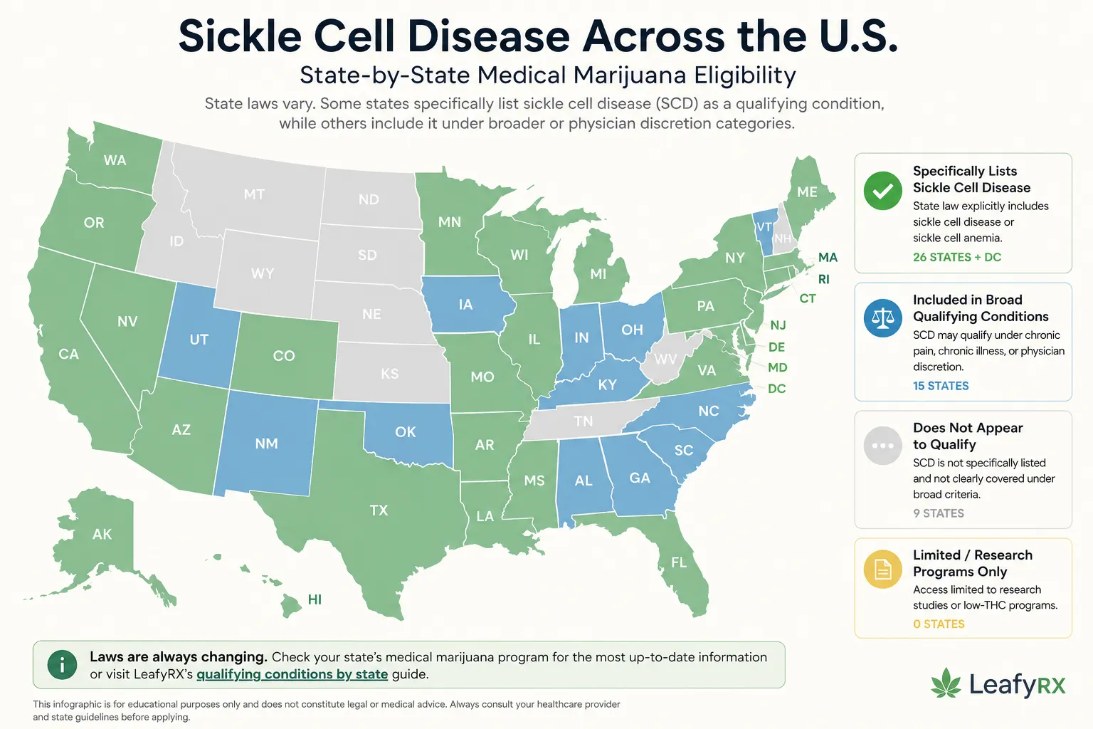 State by State Sickle Cell Disease